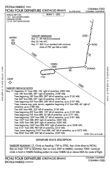 Columbia Columbia, CA (O22): FICHU FOUR (OBSTACLE) (RNAV) (ODP)