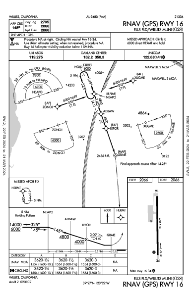 Ells Fld/Willits Muni Willits, CA (O28): RNAV (GPS) RWY 16 (IAP)