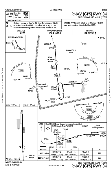 Ells Fld/Willits Muni Willits, CA (O28): RNAV (GPS) RWY 34 (IAP)