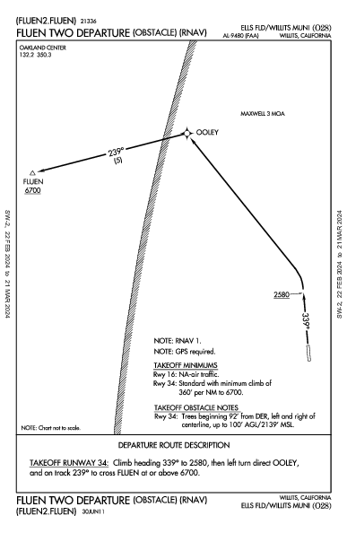 Ells Fld/Willits Muni Willits, CA (O28): FLUEN TWO (OBSTACLE) (RNAV) (ODP)