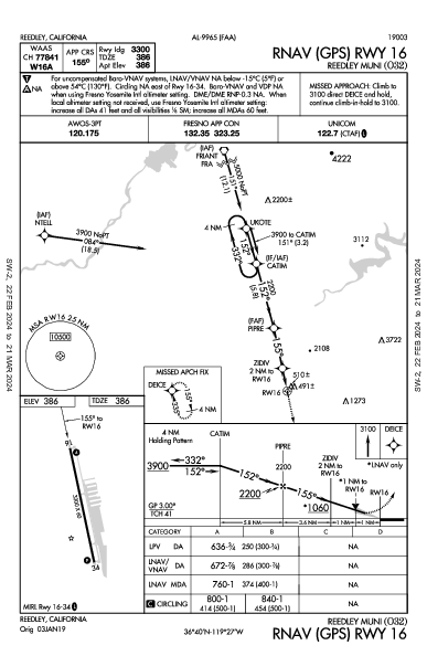 Reedley Muni Reedley, CA (O32): RNAV (GPS) RWY 16 (IAP)