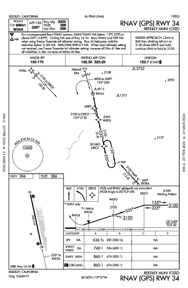 Reedley Muni Reedley, CA (O32): RNAV (GPS) RWY 34 (IAP)