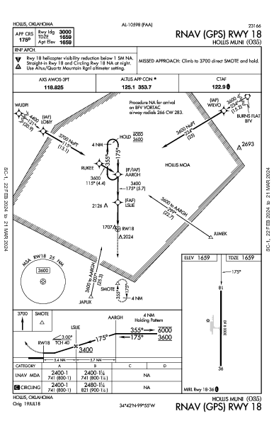 Hollis Muni Hollis, OK (O35): RNAV (GPS) RWY 18 (IAP)