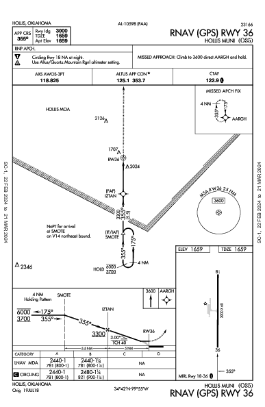 Hollis Muni Hollis, OK (O35): RNAV (GPS) RWY 36 (IAP)