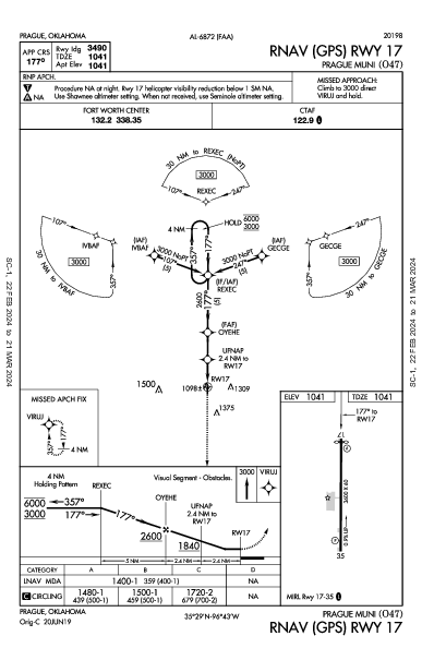 Prague Muni Prague, OK (O47): RNAV (GPS) RWY 17 (IAP)