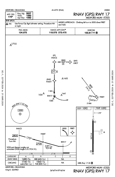 Medford Muni Medford, OK (O53): RNAV (GPS) RWY 17 (IAP)