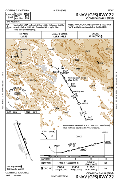 Cloverdale Muni Cloverdale, CA (O60): RNAV (GPS) RWY 32 (IAP)