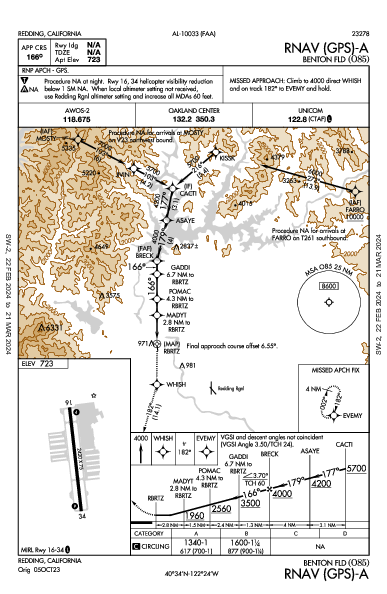 Benton Field Redding, CA (O85): RNAV (GPS)-A (IAP)