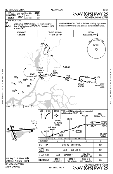 Rio Vista Muni Rio Vista, CA (O88): RNAV (GPS) RWY 25 (IAP)