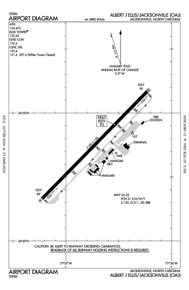 Albert J Ellis Jacksonville, NC (KOAJ): AIRPORT DIAGRAM (APD)