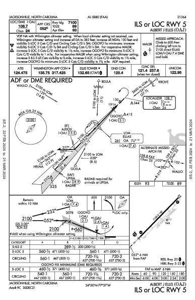 Albert J Ellis Jacksonville, NC (KOAJ): ILS OR LOC RWY 05 (IAP)