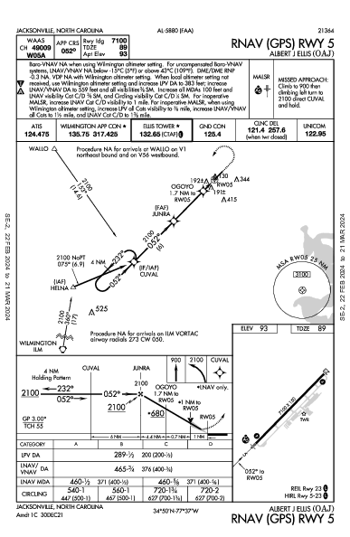Albert J Ellis Jacksonville, NC (KOAJ): RNAV (GPS) RWY 05 (IAP)