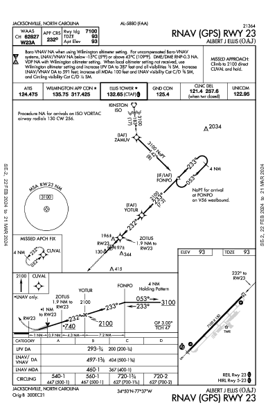 Albert J Ellis Jacksonville, NC (KOAJ): RNAV (GPS) RWY 23 (IAP)