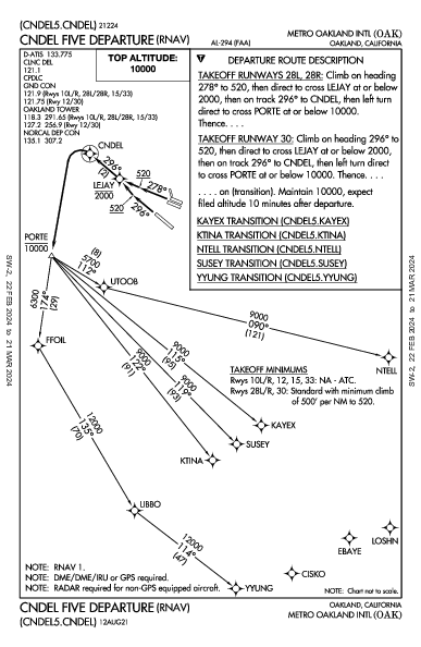 Metro Oakland Intl Oakland, CA (KOAK): CNDEL FIVE (RNAV) (DP)