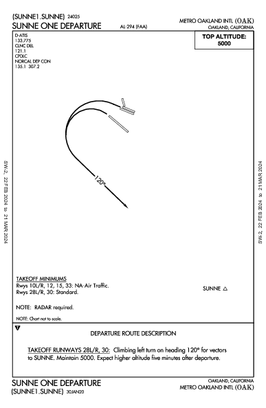 Metro Oakland Intl Oakland, CA (KOAK): SUNNE ONE (DP)