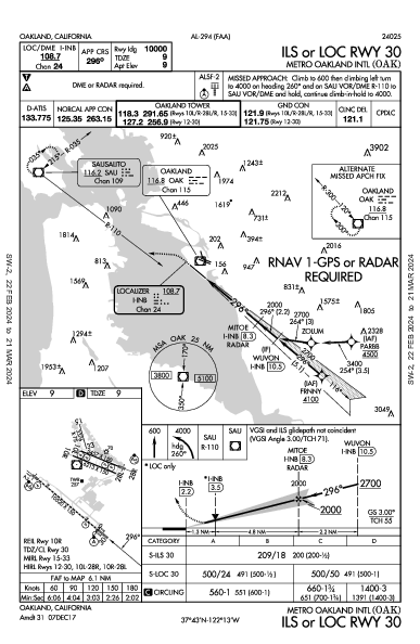 奧克蘭國際機場 (美國) Oakland, CA (KOAK): ILS OR LOC RWY 30 (IAP)