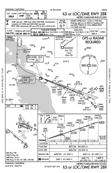 Metro Oakland Intl Oakland, CA (KOAK): ILS OR LOC/DME RWY 28R (IAP)