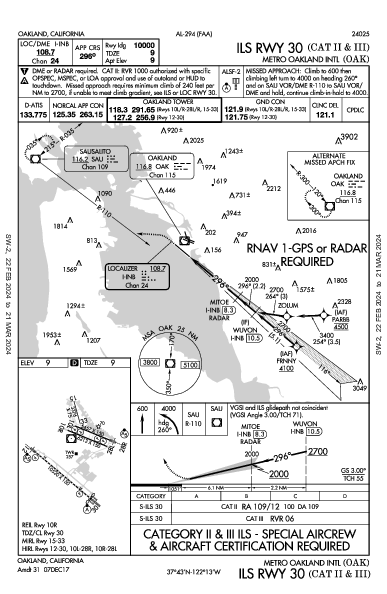 オークランド国際空港 (カリフォルニア州) Oakland, CA (KOAK): ILS RWY 30 (CAT II - III) (IAP)