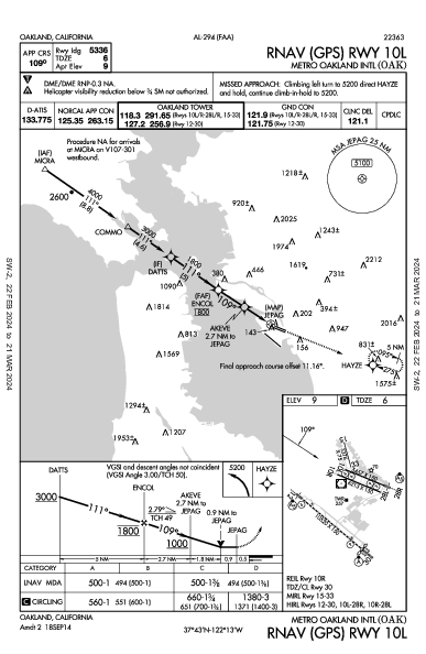 奧克蘭國際機場 (美國) Oakland, CA (KOAK): RNAV (GPS) RWY 10L (IAP)