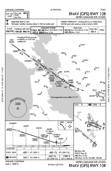San Francisco Bay Oakland Intl Oakland, CA (KOAK): RNAV (GPS) RWY 10R (IAP)