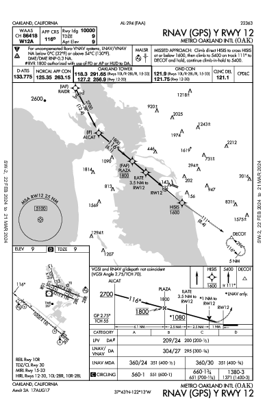 San Francisco Bay Oakland Intl Oakland, CA (KOAK): RNAV (GPS) Y RWY 12 (IAP)