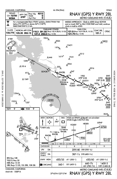 San Francisco Bay Oakland Intl Oakland, CA (KOAK): RNAV (GPS) Y RWY 28L (IAP)