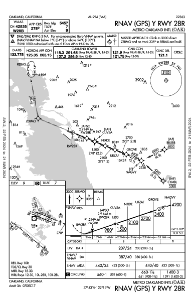 San Francisco Bay Oakland Intl Oakland, CA (KOAK): RNAV (GPS) Y RWY 28R (IAP)