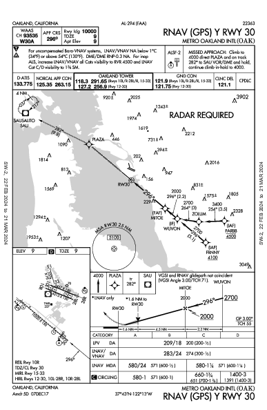 San Francisco Bay Oakland Intl Oakland, CA (KOAK): RNAV (GPS) Y RWY 30 (IAP)