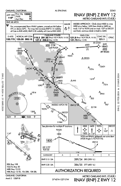 San Francisco Bay Oakland Intl Oakland, CA (KOAK): RNAV (RNP) Z RWY 12 (IAP)