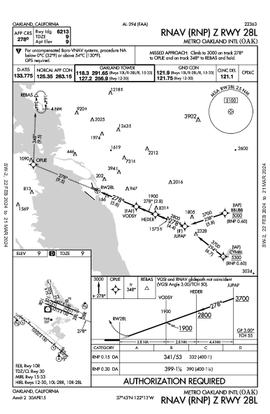 Int'l de Oakland Oakland, CA (KOAK): RNAV (RNP) Z RWY 28L (IAP)