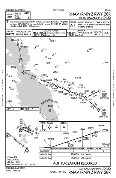 オークランド国際空港 (カリフォルニア州) Oakland, CA (KOAK): RNAV (RNP) Z RWY 28R (IAP)