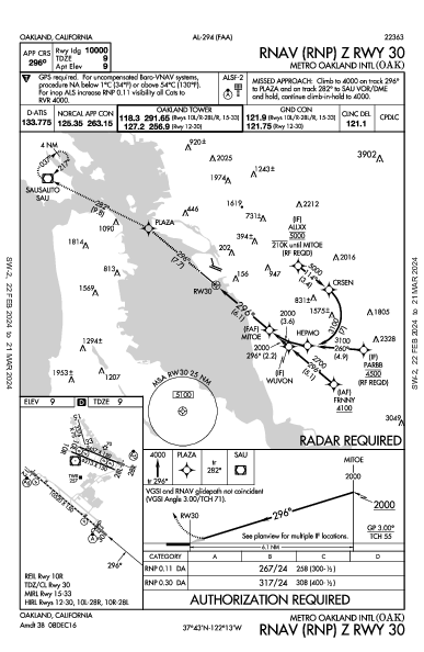 Int'l de Oakland Oakland, CA (KOAK): RNAV (RNP) Z RWY 30 (IAP)