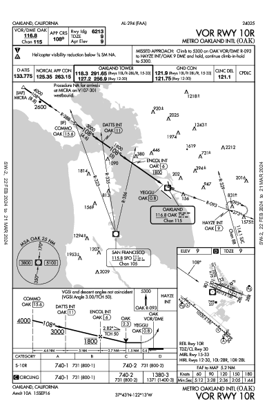 San Francisco Bay Oakland Intl Oakland, CA (KOAK): VOR RWY 10R (IAP)
