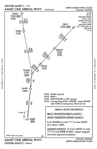 Metro Oakland Intl Oakland, CA (KOAK): AANET ONE (RNAV) (STAR)