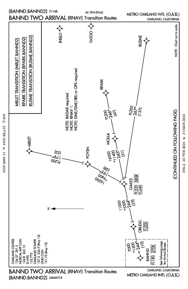 Metro Oakland Intl Oakland, CA (KOAK): BANND TWO (RNAV) (STAR)