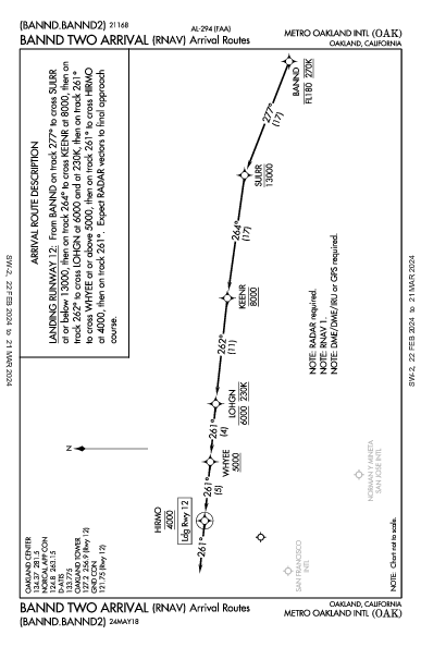 Metro Oakland Intl Oakland, CA (KOAK): BANND TWO (RNAV) (STAR)