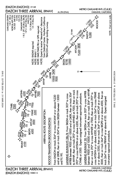 Oakland Oakland, CA (KOAK): EMZOH THREE (RNAV) (STAR)