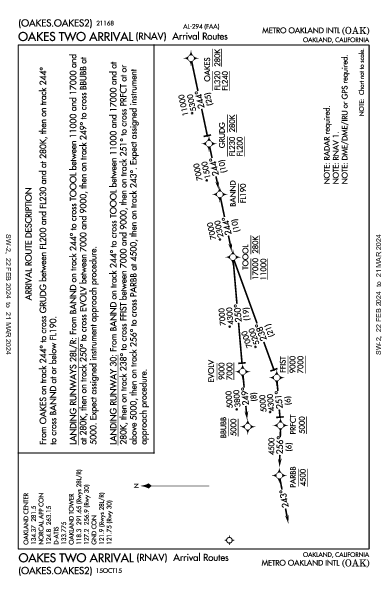 Oakland Oakland, CA (KOAK): OAKES TWO (RNAV) (STAR)