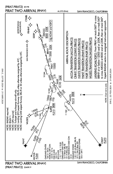 Oakland Oakland, CA (KOAK): PIRAT TWO (RNAV) (STAR)