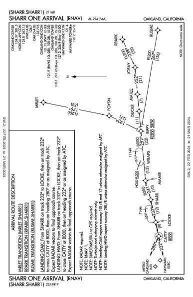 Oakland Oakland, CA (KOAK): SHARR ONE (RNAV) (STAR)