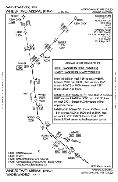 Oakland Oakland, CA (KOAK): WNDSR TWO (RNAV) (STAR)