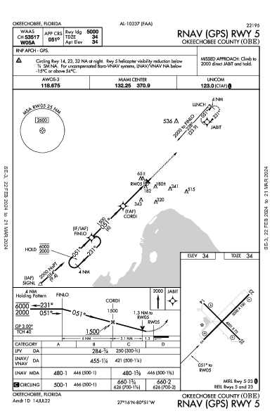 Okeechobee County Okeechobee, FL (KOBE): RNAV (GPS) RWY 05 (IAP)