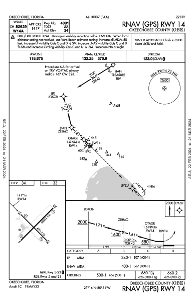 Okeechobee County Okeechobee, FL (KOBE): RNAV (GPS) RWY 14 (IAP)