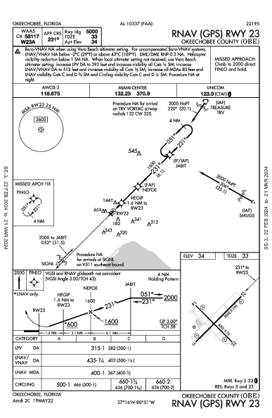 Okeechobee County Okeechobee, FL (KOBE): RNAV (GPS) RWY 23 (IAP)