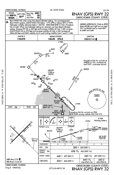 Okeechobee County Okeechobee, FL (KOBE): RNAV (GPS) RWY 32 (IAP)