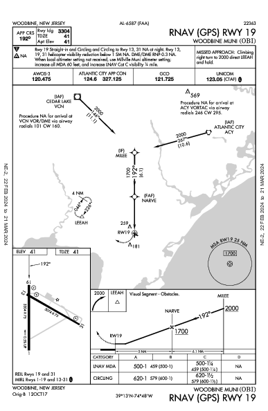 Woodbine Muni Woodbine, NJ (KOBI): RNAV (GPS) RWY 19 (IAP)