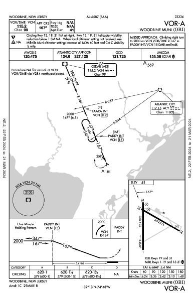 Woodbine Muni Woodbine, NJ (KOBI): VOR-A (IAP)