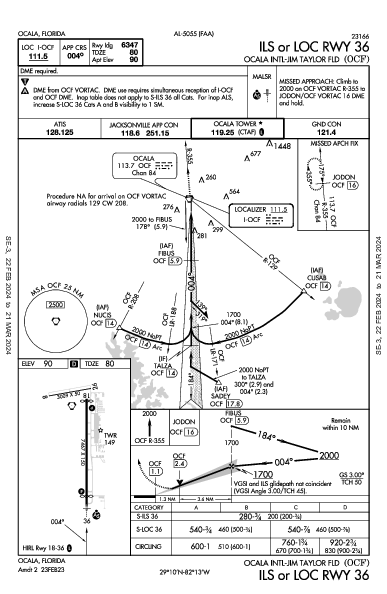 Ocala Intl Ocala, FL (KOCF): ILS OR LOC RWY 36 (IAP)