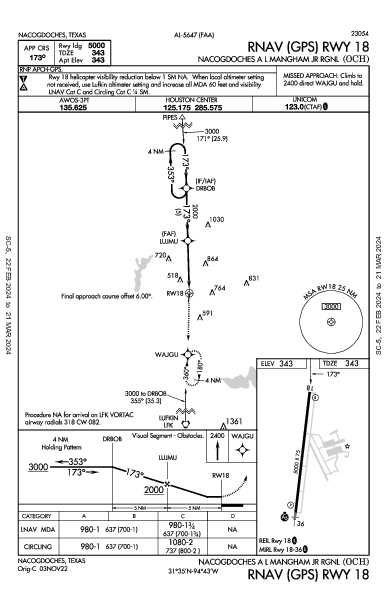 A.L. Mangham Jr. Regional Airport Nacogdoches, TX (KOCH): RNAV (GPS) RWY 18 (IAP)