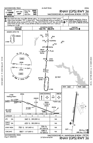A.L. Mangham Jr. Regional Airport Nacogdoches, TX (KOCH): RNAV (GPS) RWY 36 (IAP)